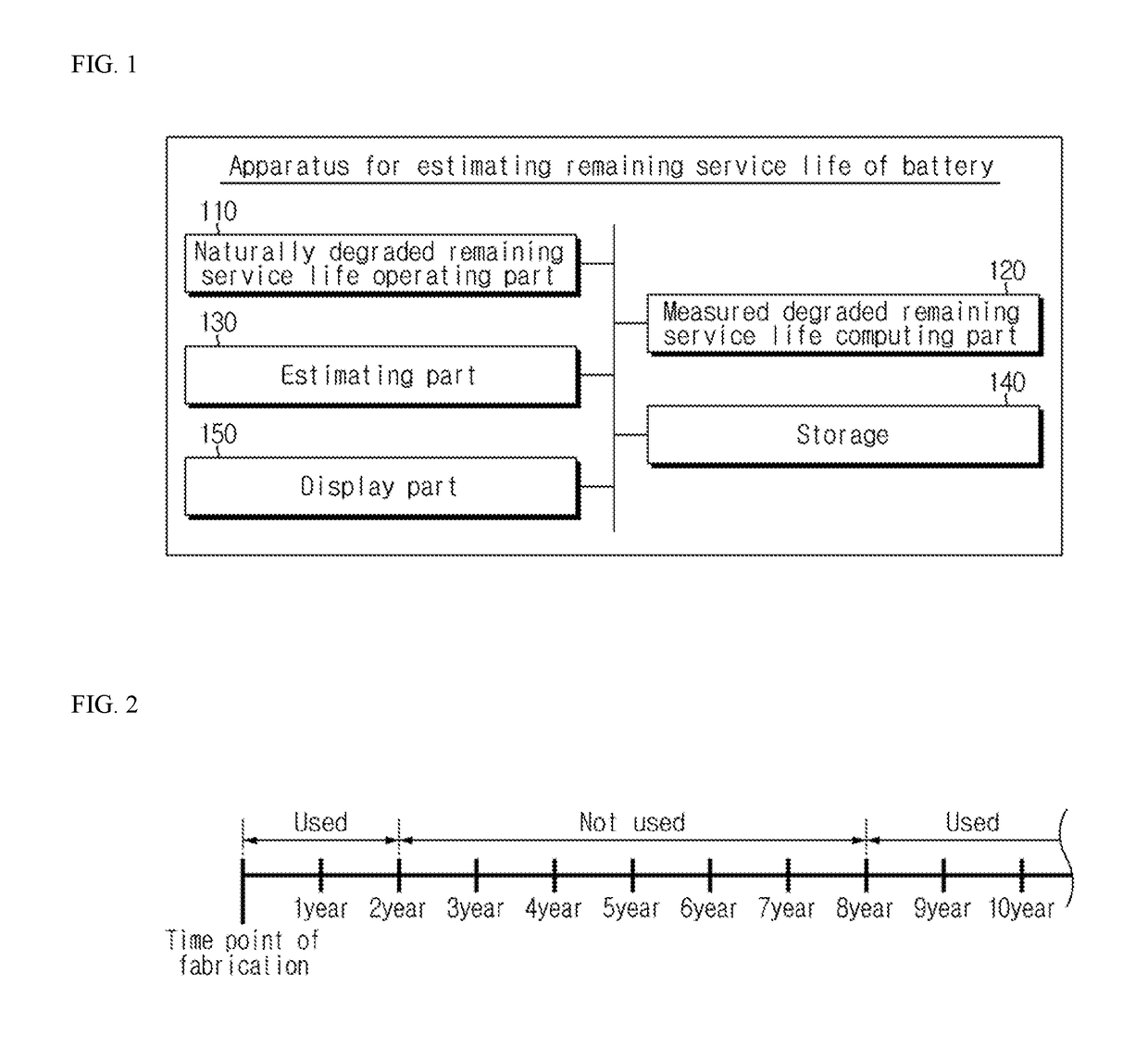 Apparatus and method for estimating remaining service life of battery