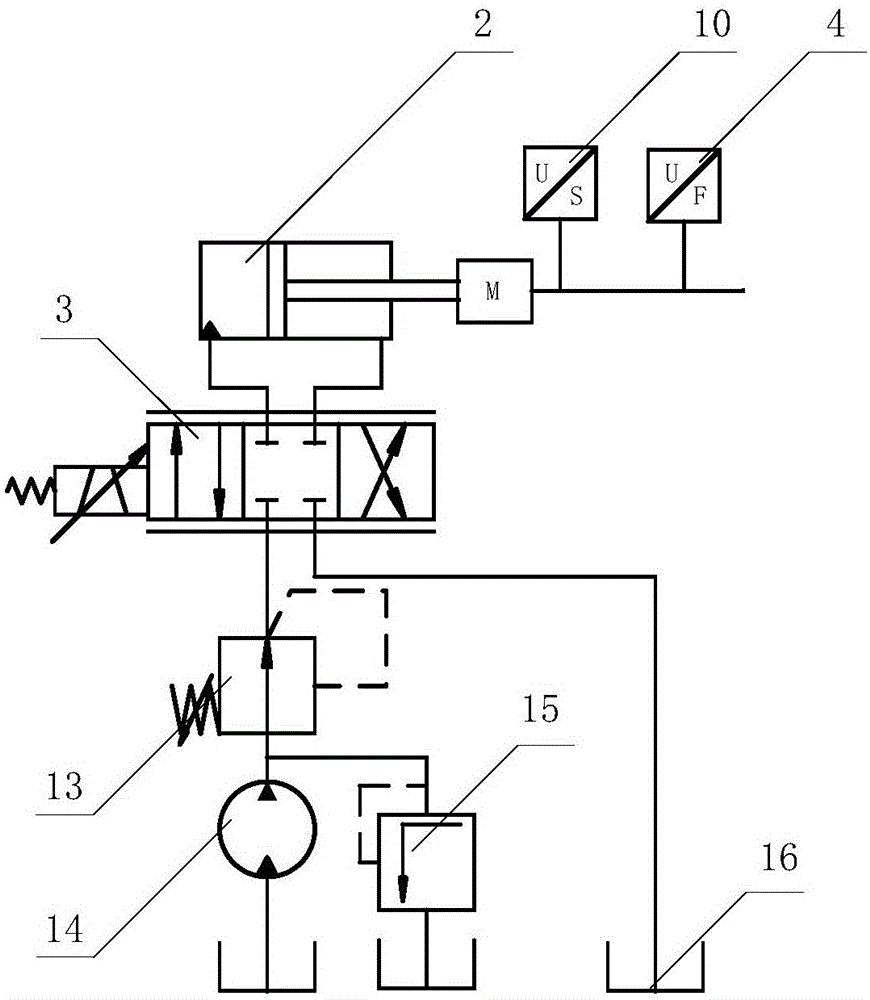 Active-softening mechanism of hydraulic robot