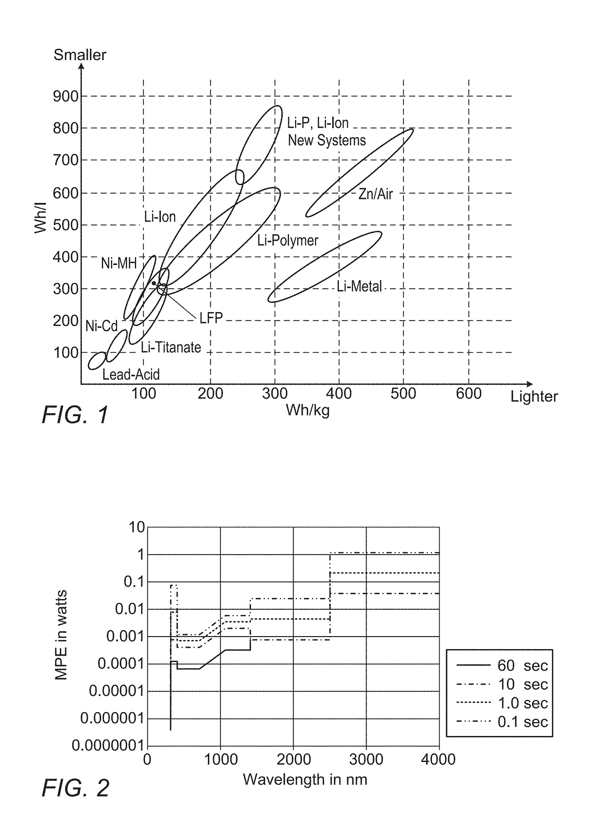 System for optical wireless power supply