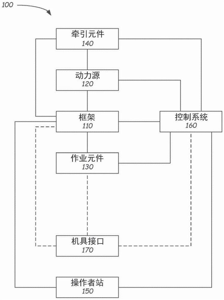 Augmented loader controls