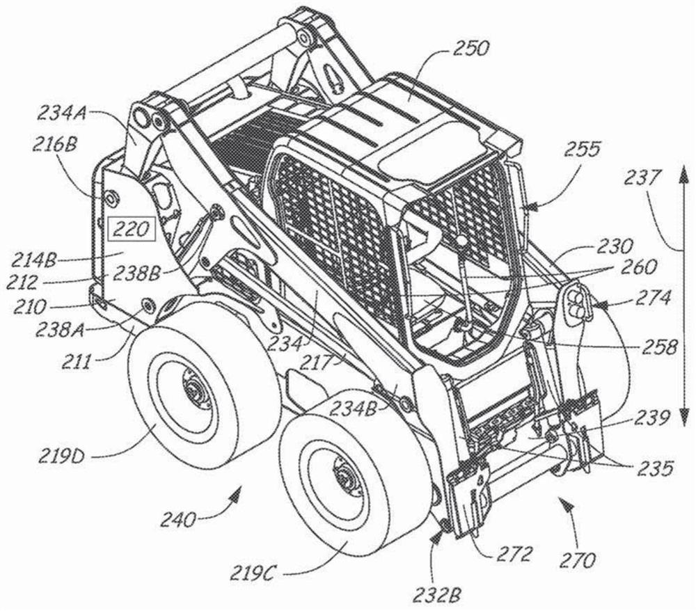 Augmented loader controls