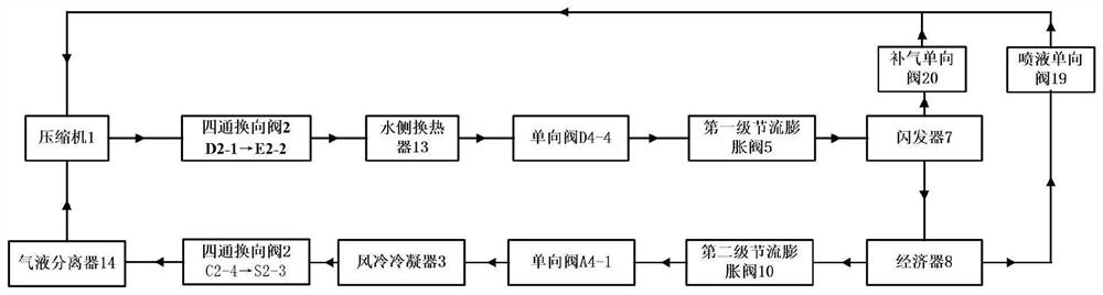 Low-temperature strong-heat air source heat pump system