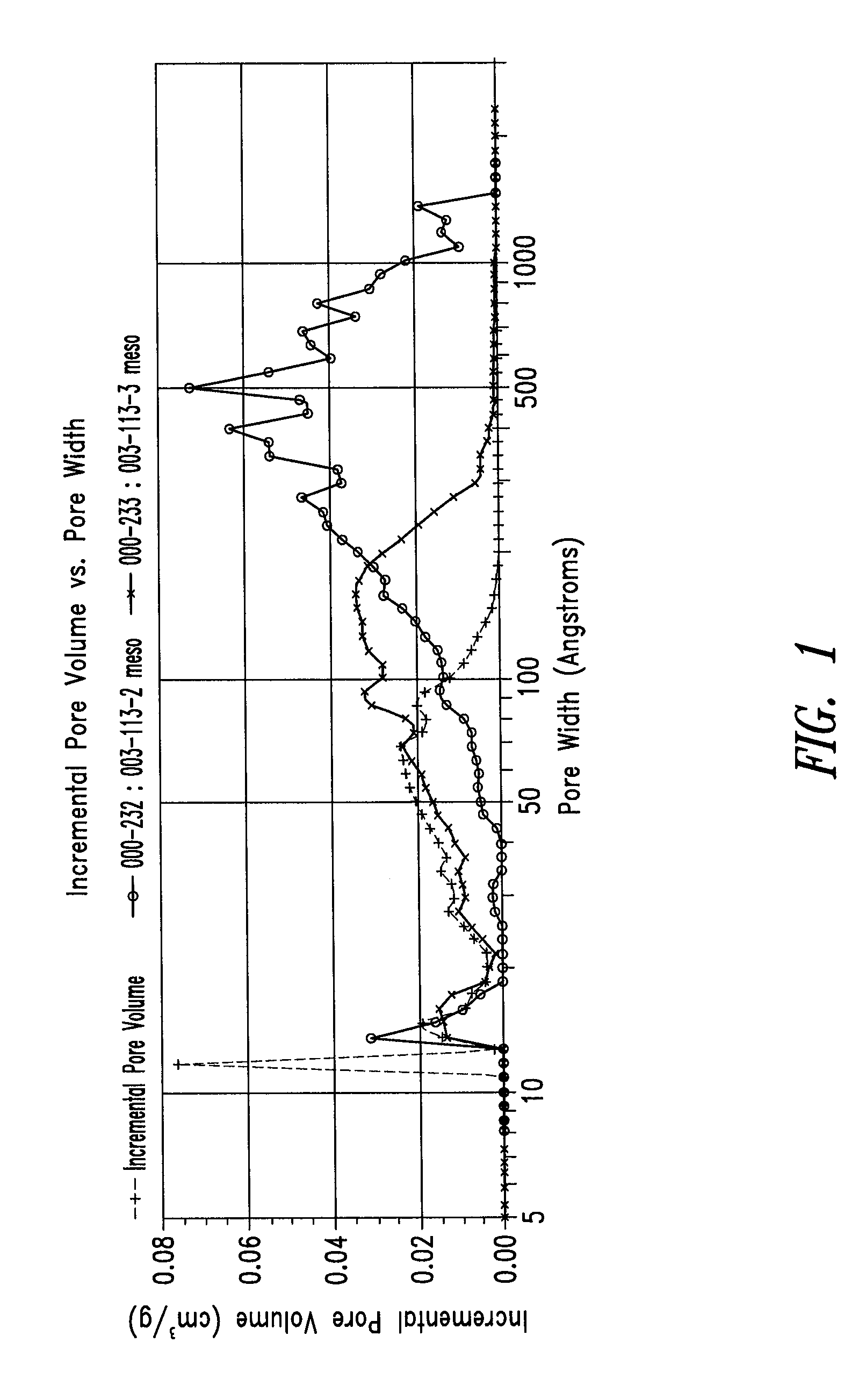 Ultrapure synthetic carbon materials