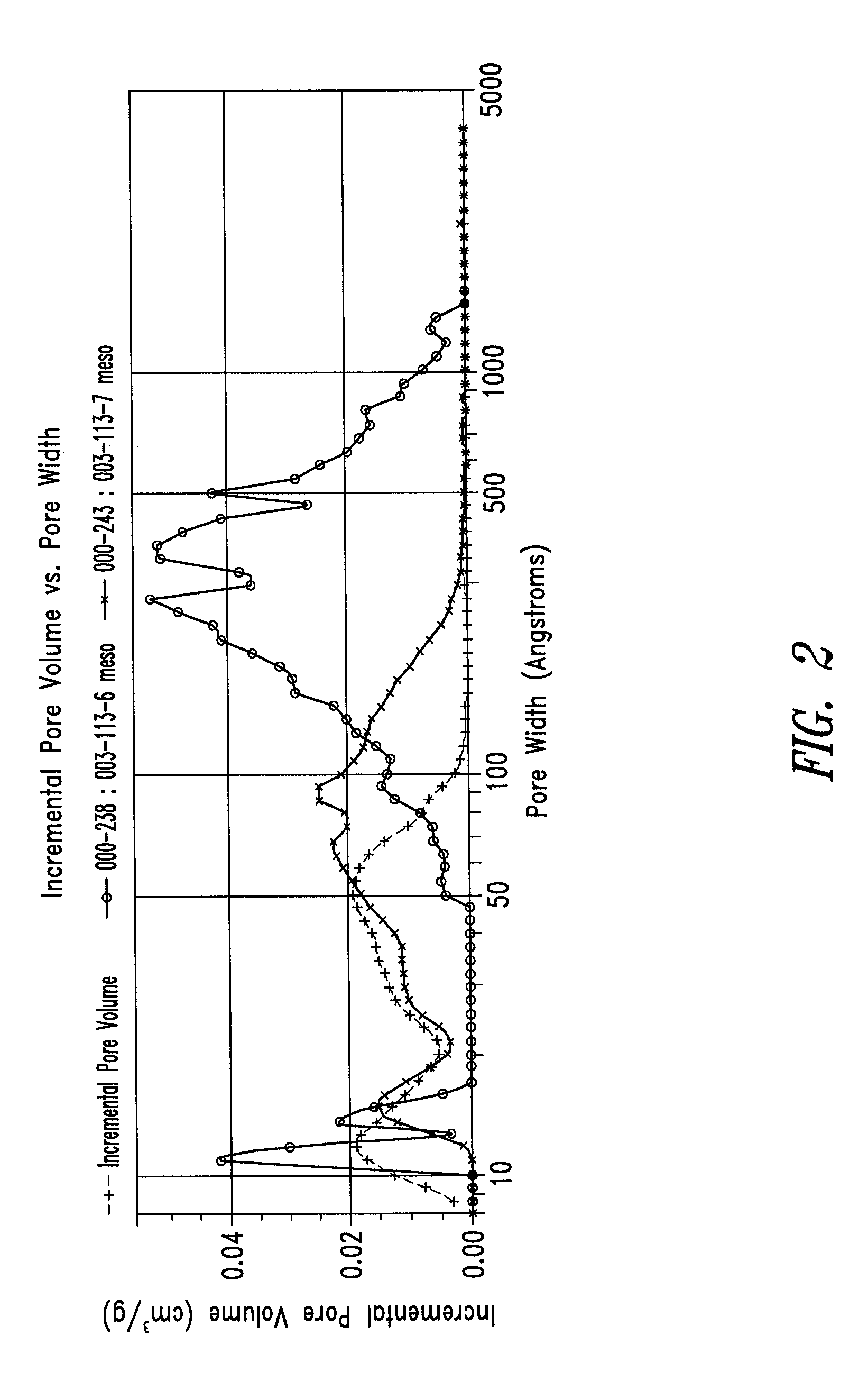 Ultrapure synthetic carbon materials