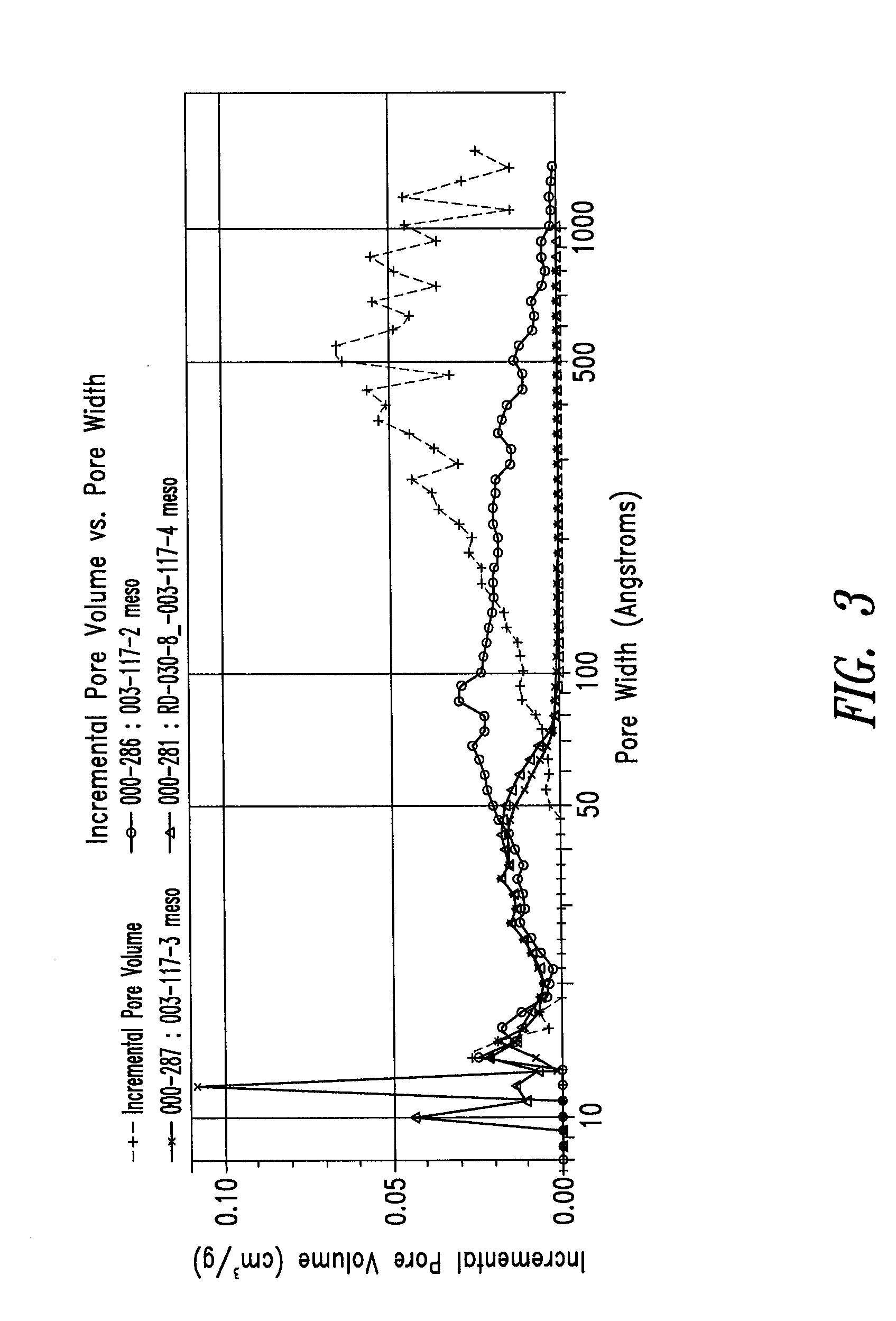 Ultrapure synthetic carbon materials