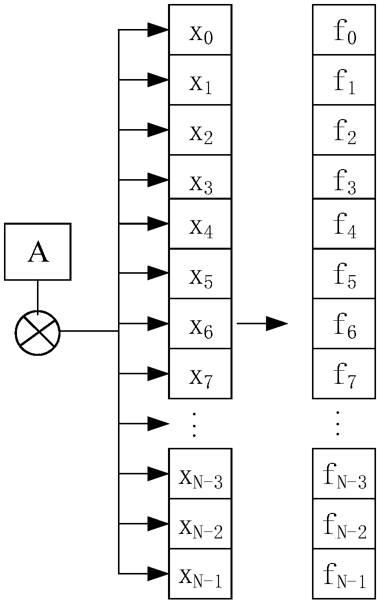 Signal processing method and device based on sequence