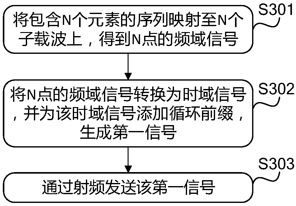 Signal processing method and device based on sequence