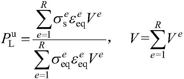 Estimation method for analyzing ultimate bearing capacity of bends