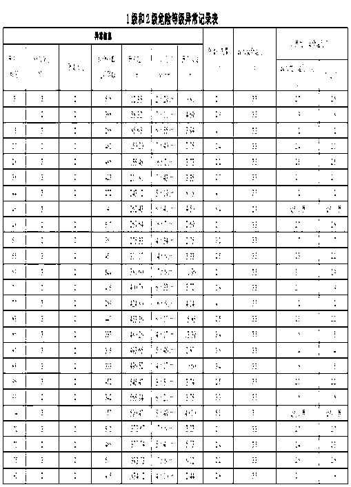 Non-contact pipeline magnetic detection method