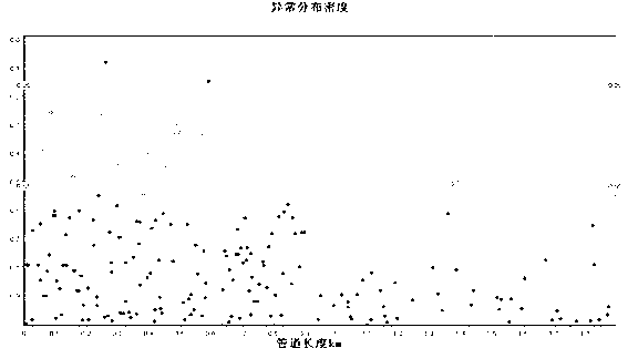 Non-contact pipeline magnetic detection method