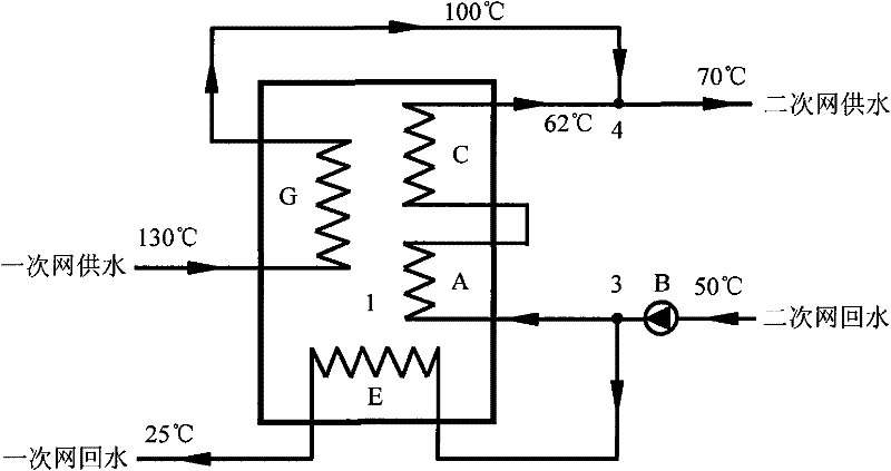 Method for reducing return water temperature of heat supply pipeline