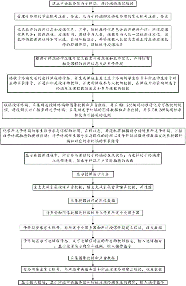 Self-selection system and method for online courses