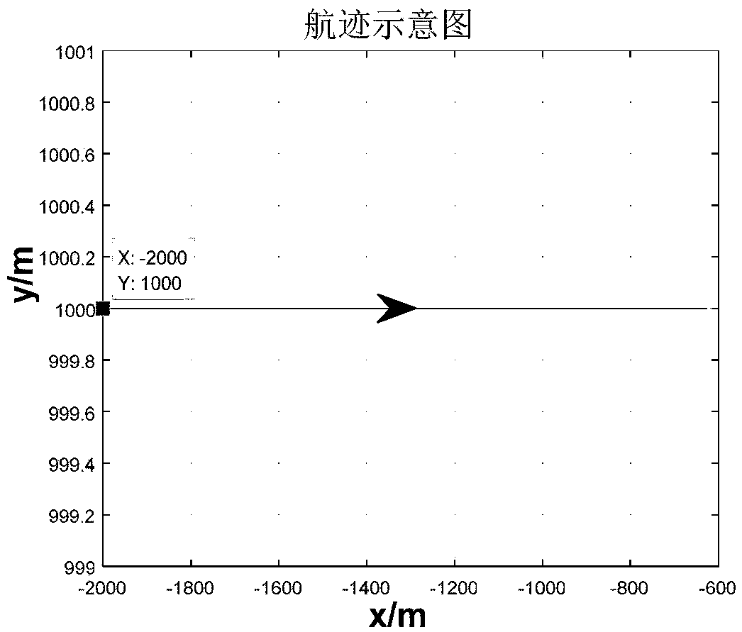 Firing data obtaining method of artillery fire control system