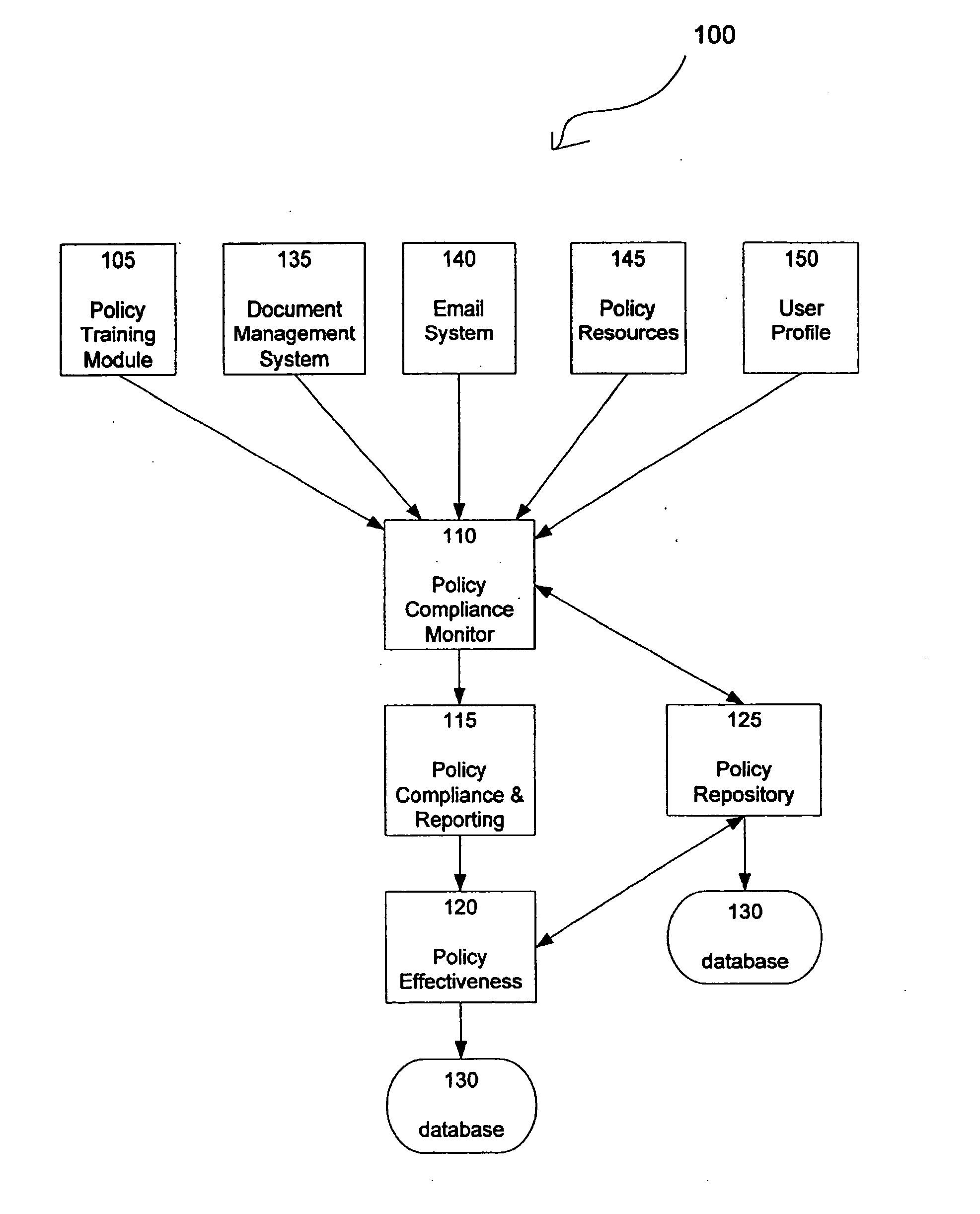 Network policy management and effectiveness system