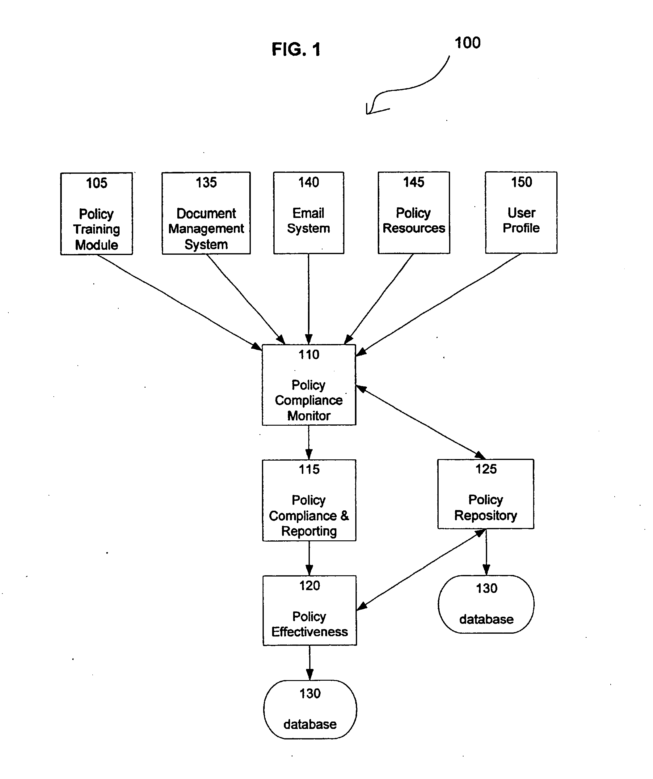 Network policy management and effectiveness system