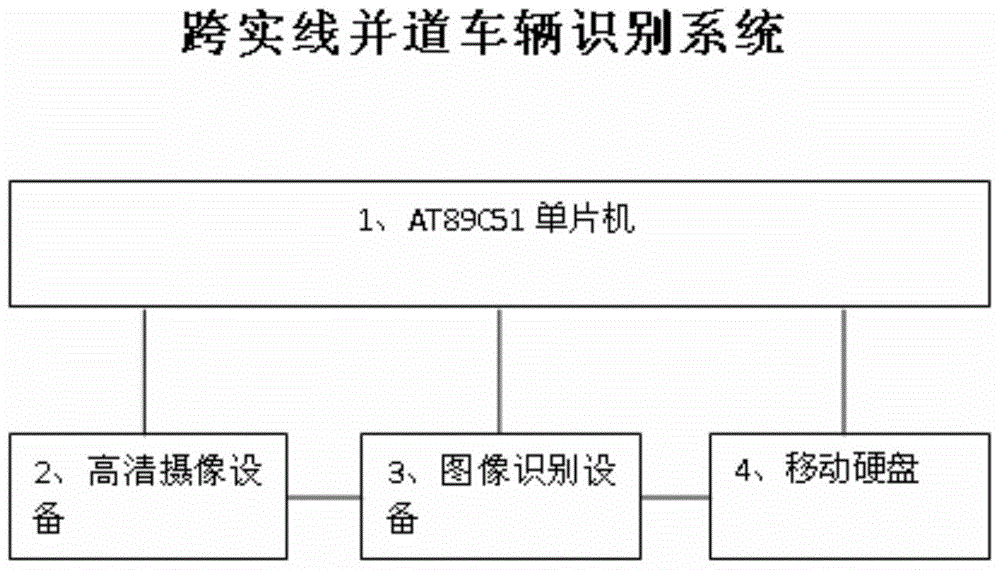 Recognition System for Merging Vehicles Crossing Solid Lines at Traffic Intersections