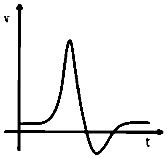 Random neural pulse generator