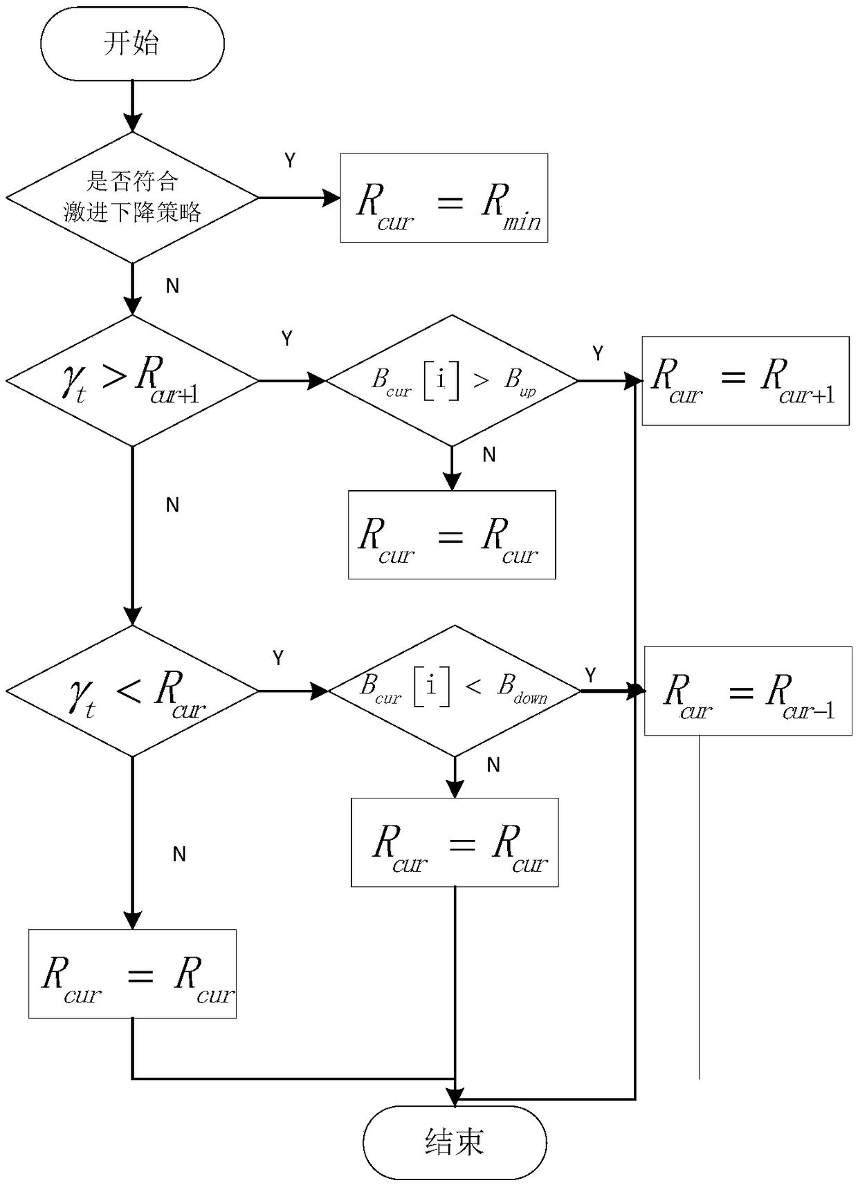 Bit-rate asymptotic switching method and system for dynamic adaptive HTTP (Hyper Text Transfer Protocol) stream