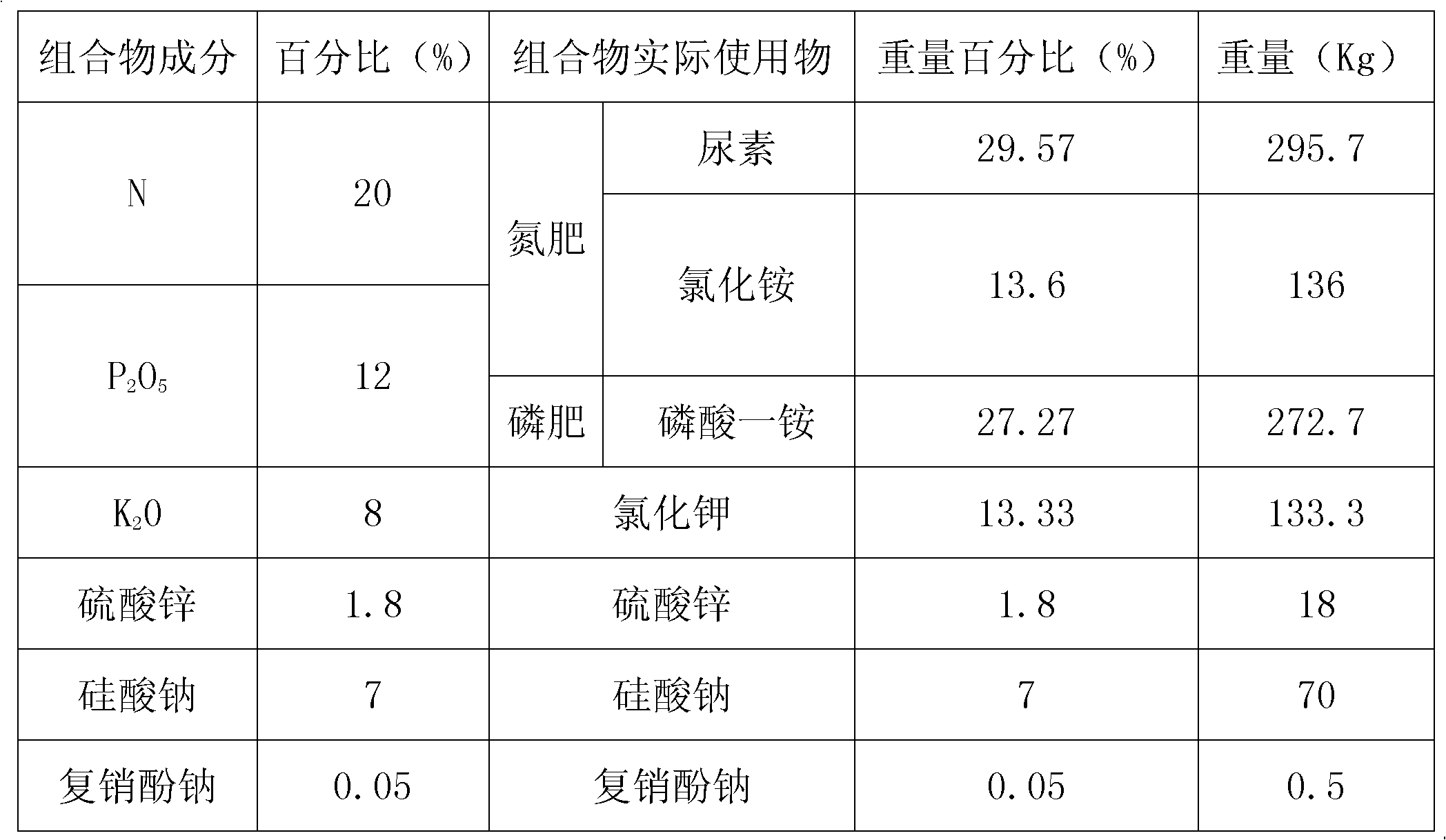 Rice field base application multi-effect nutrient