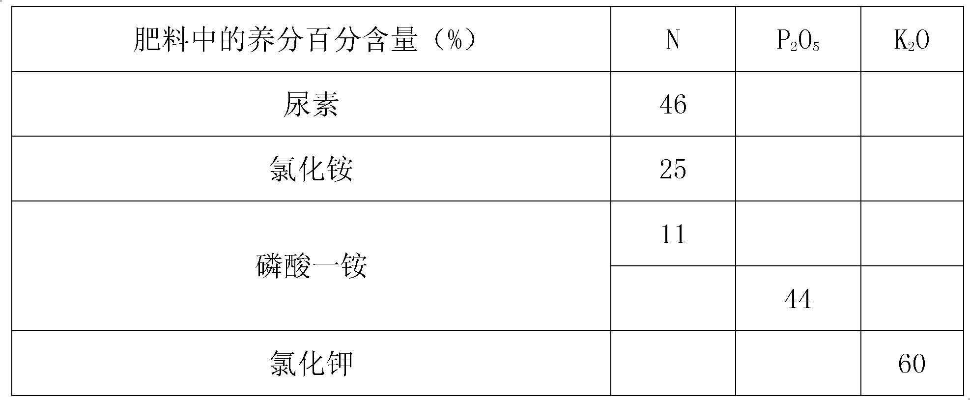 Rice field base application multi-effect nutrient