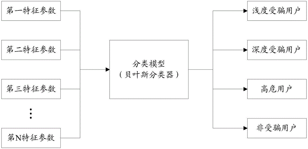 Information processing method and system