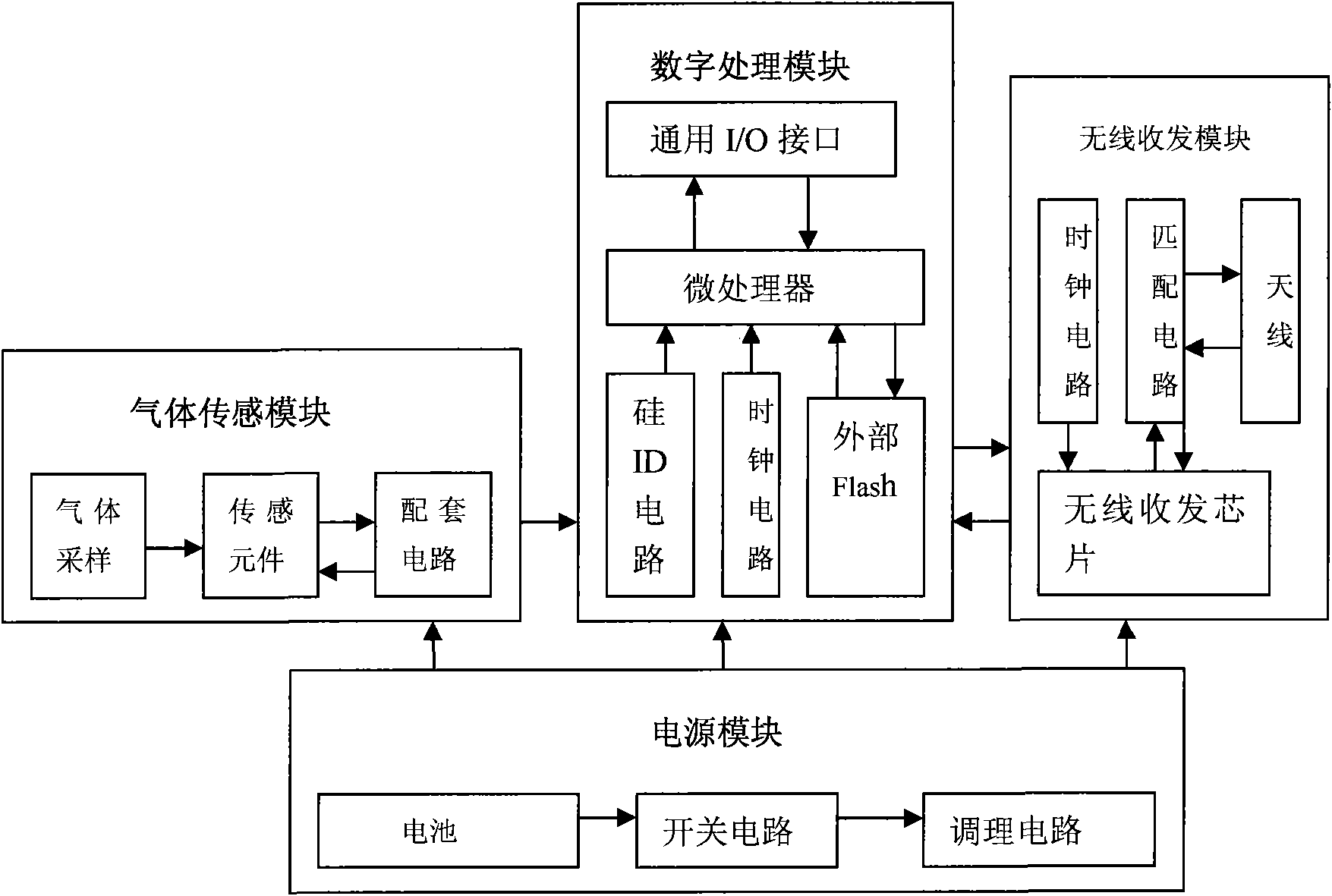 Toxic or combustible gas sensor wireless detection network system and monitoring method thereof