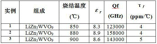 Temperature-stable ultralow-dielectric-constant microwave dielectric ceramic LiZn3WVO9