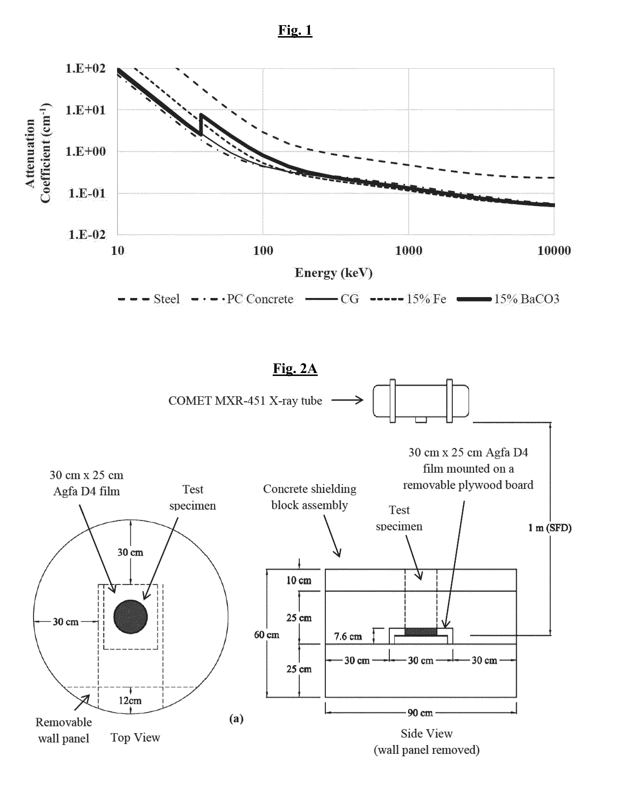 Novel materials useful for radiographic imaging of construction materials and methods using same