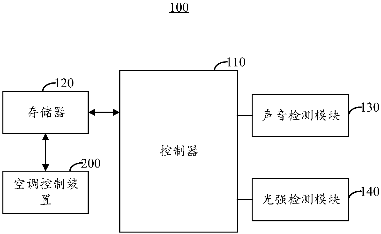 Air conditioning control method and device and air conditioner