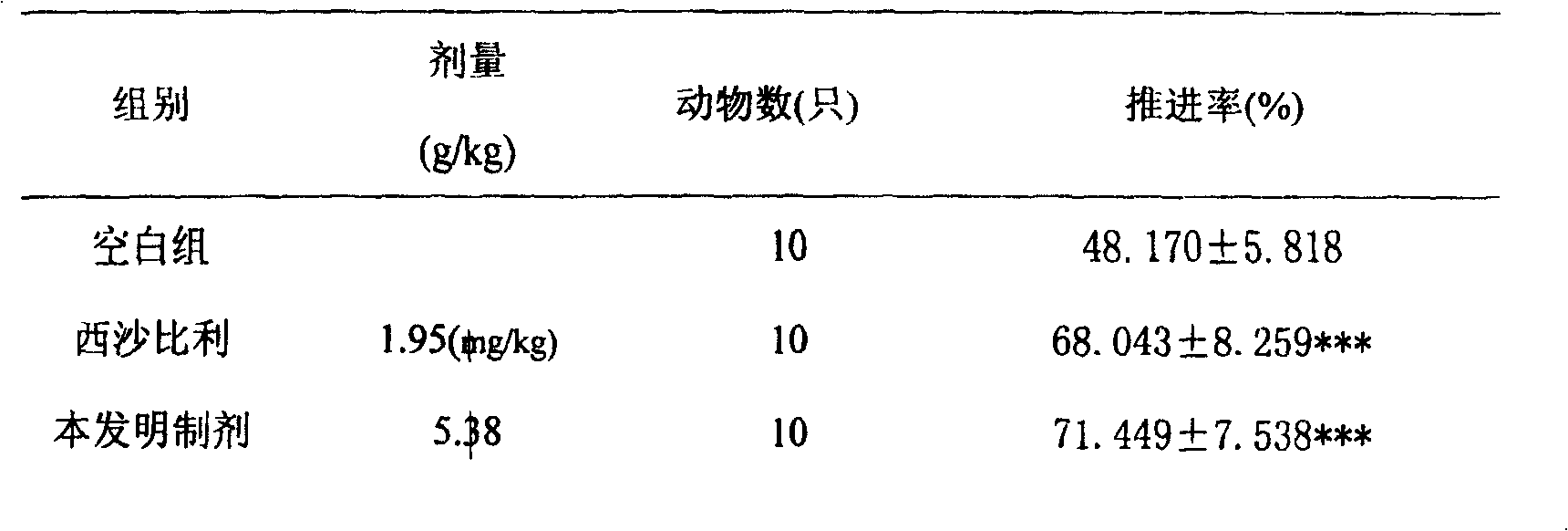 Composition with catharsis and toxin expelling, fat reducing and weight reducing function and preparing method