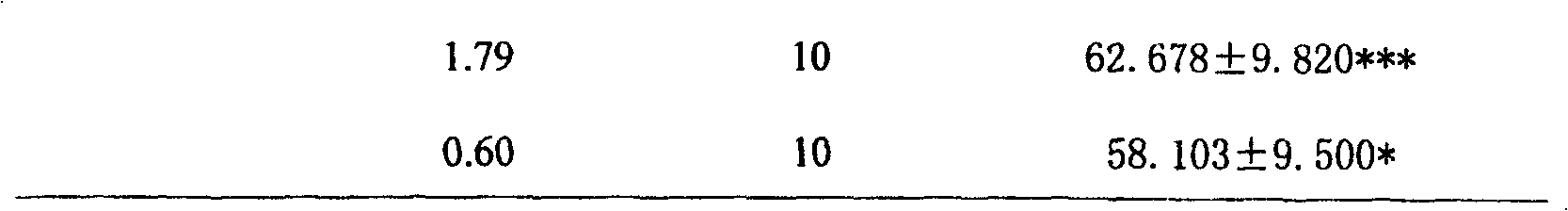 Composition with catharsis and toxin expelling, fat reducing and weight reducing function and preparing method