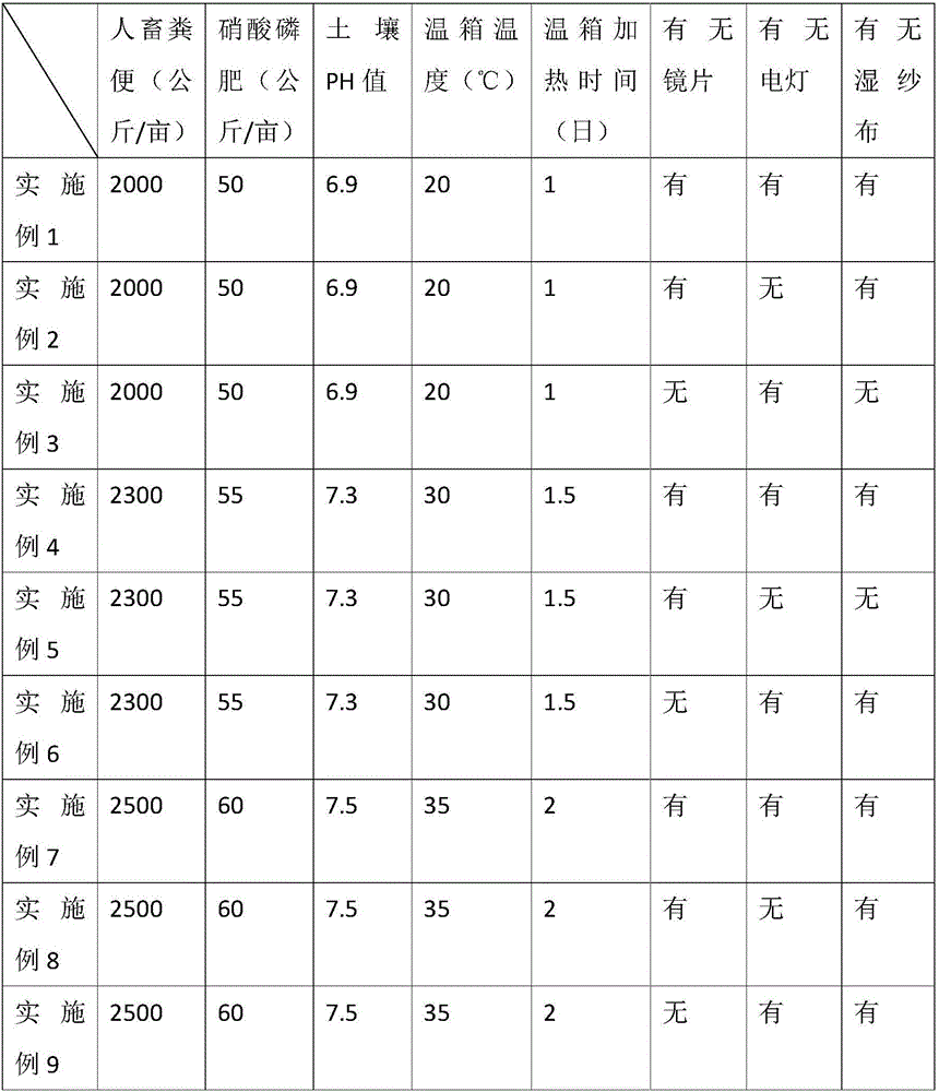 Planting method for eggplants