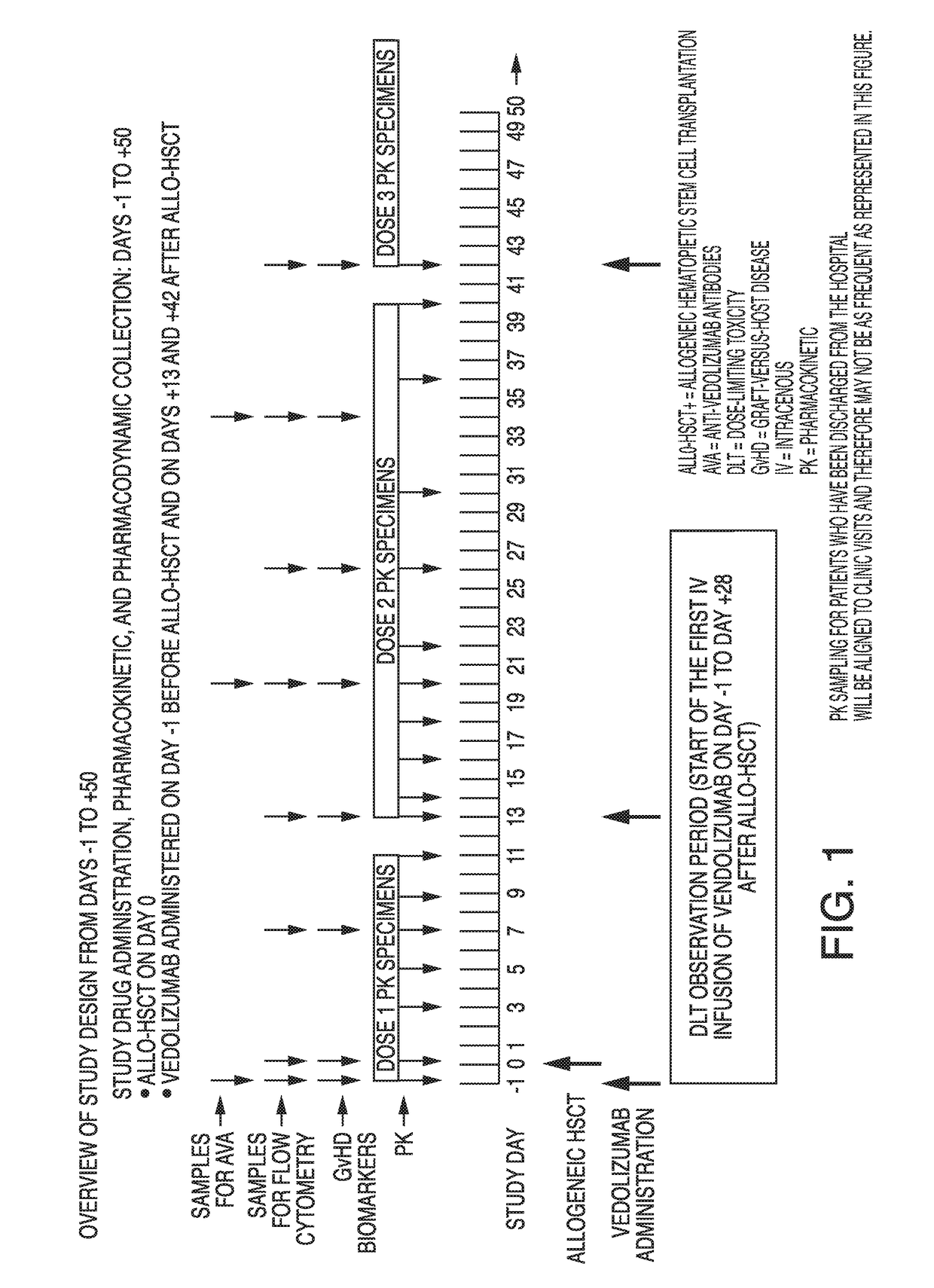 Methods of treating or preventing graft versus host disease