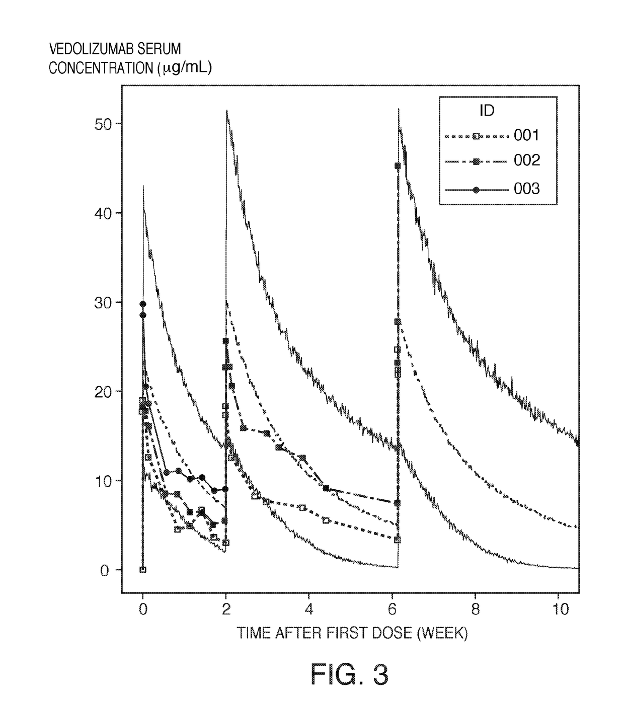 Methods of treating or preventing graft versus host disease