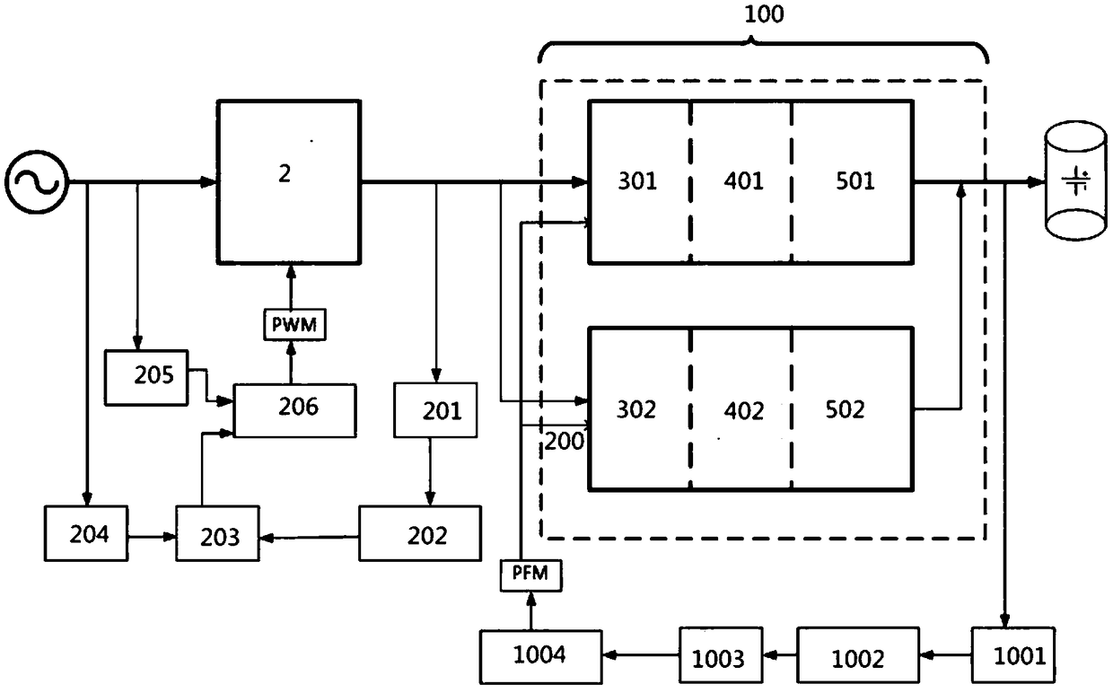 SiC power device-based EV (Electric vehicle)-mounted charger