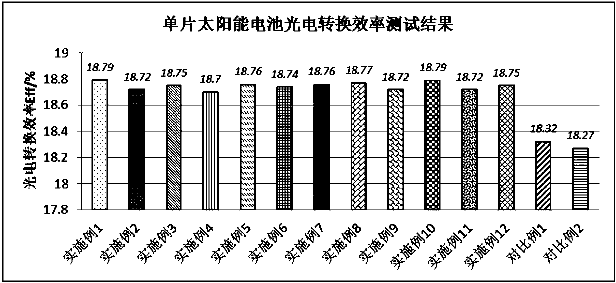 Lead-free paste used for novel solar battery electrode assembly