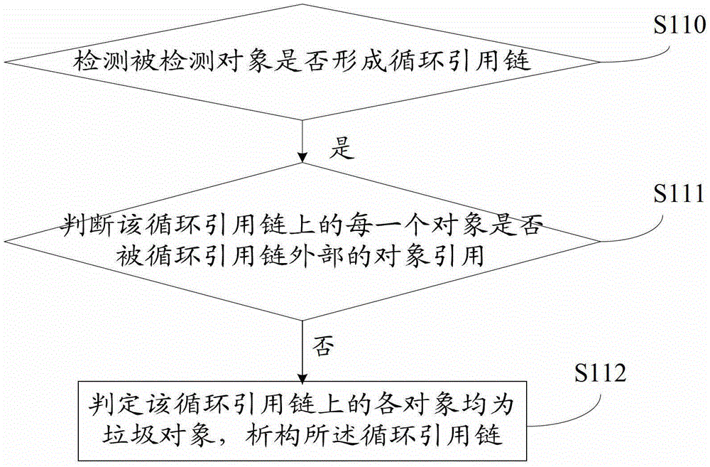 Garbage object detection method and device