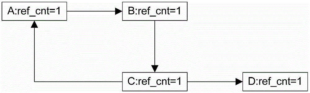 Garbage object detection method and device