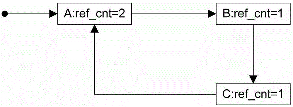 Garbage object detection method and device