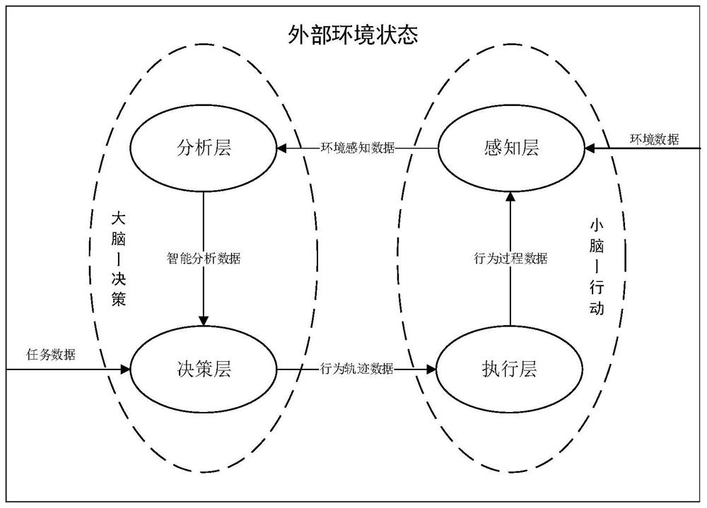 VR virtual confrontation training system based on hierarchical behavior model