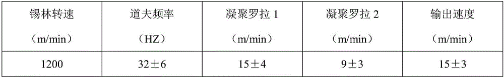 Flue gas purifying filter material for semi-dry desulphurization and preparation method thereof