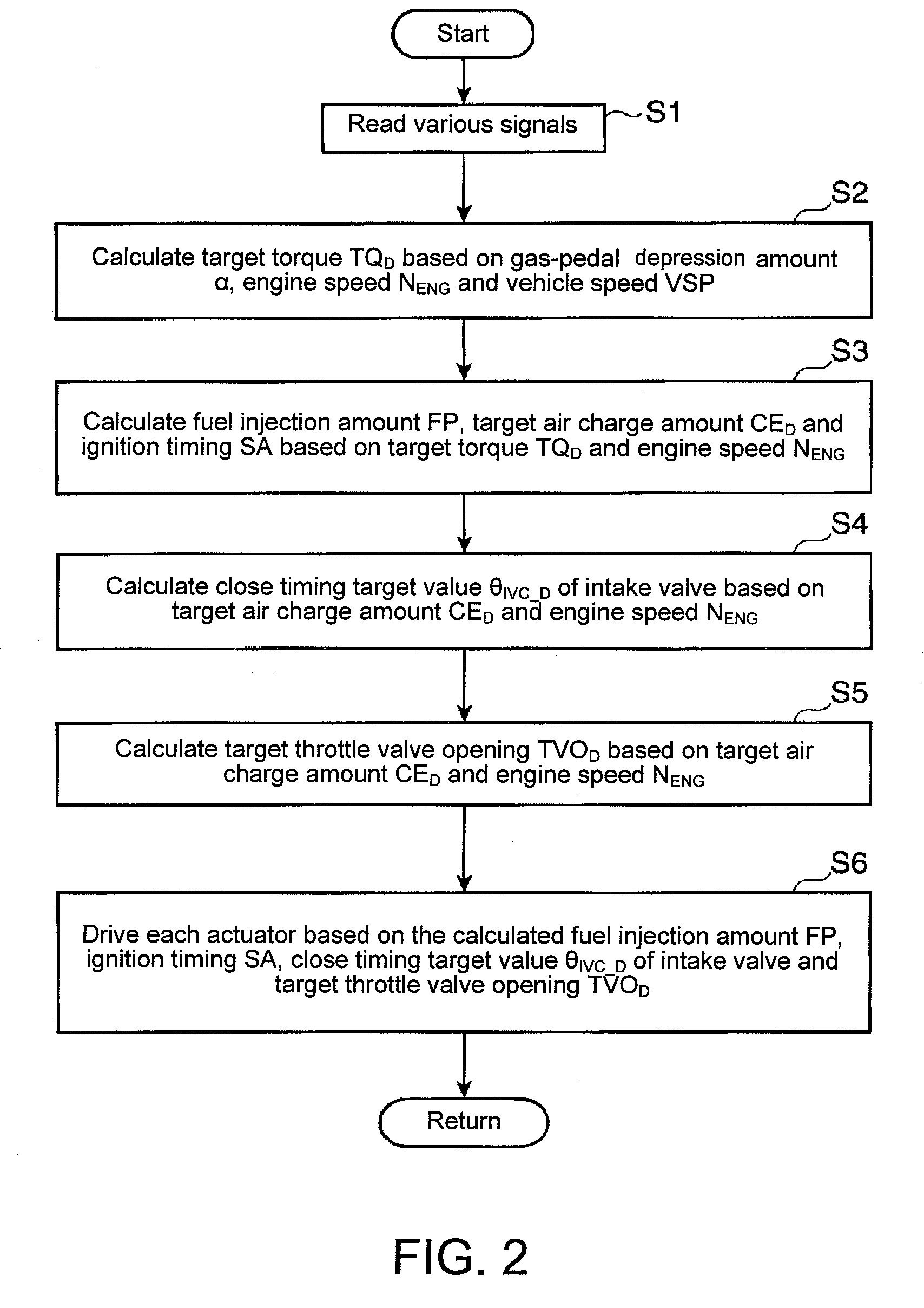 Method and system for controlling an internal combustion engine