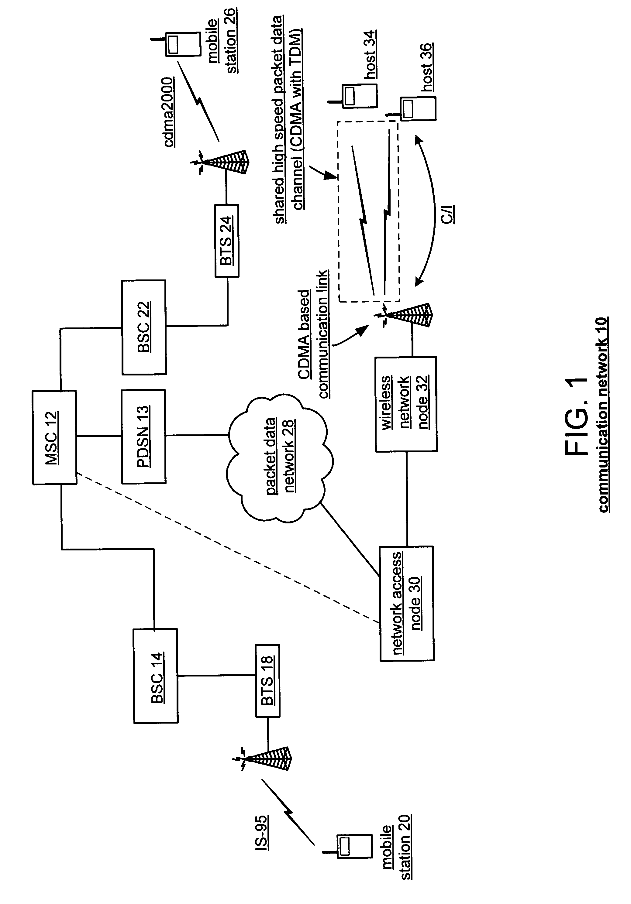 Signaling reliability in using high-speed shared packet data channel