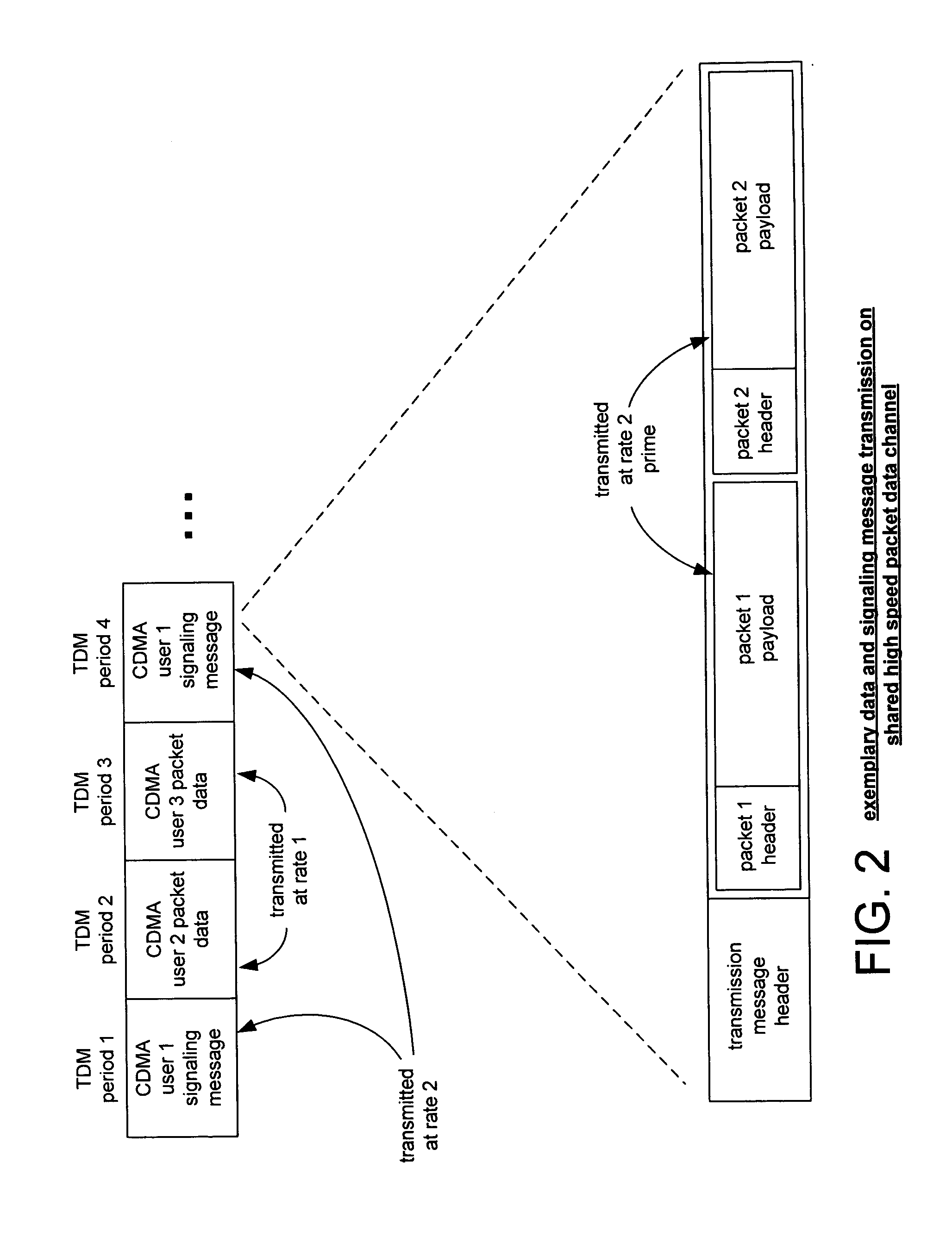 Signaling reliability in using high-speed shared packet data channel