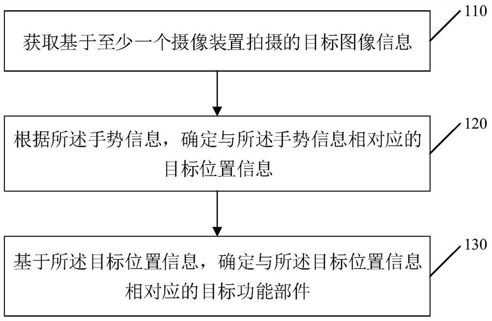 Functional part recognition method, device and equipment and storage medium