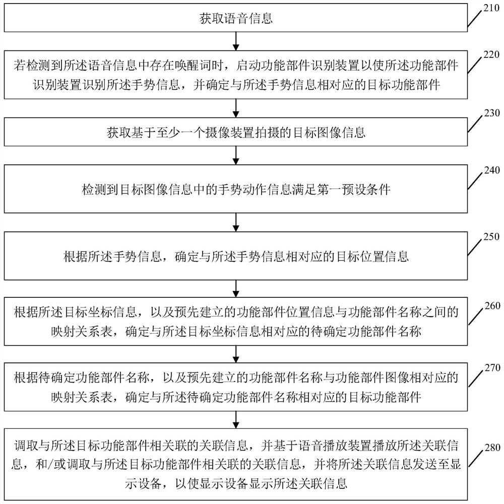 Functional part recognition method, device and equipment and storage medium