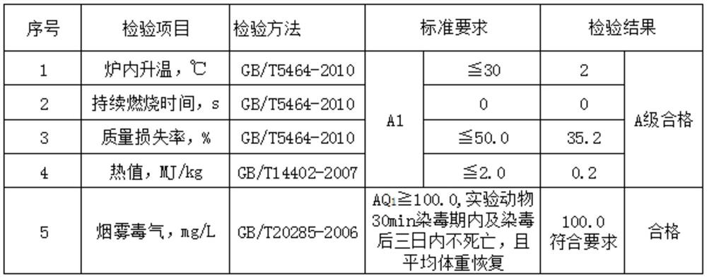 A kind of preparation method of environment-friendly inorganic non-metal fire-resistant cable box