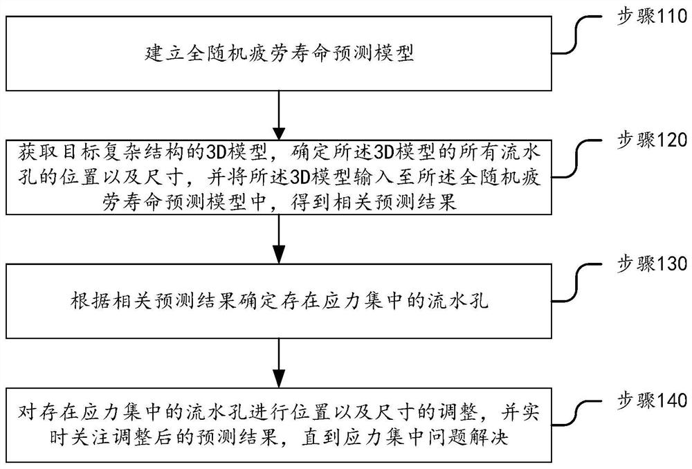 Method for prolonging fatigue life of complex structure of crude oil transfer barge