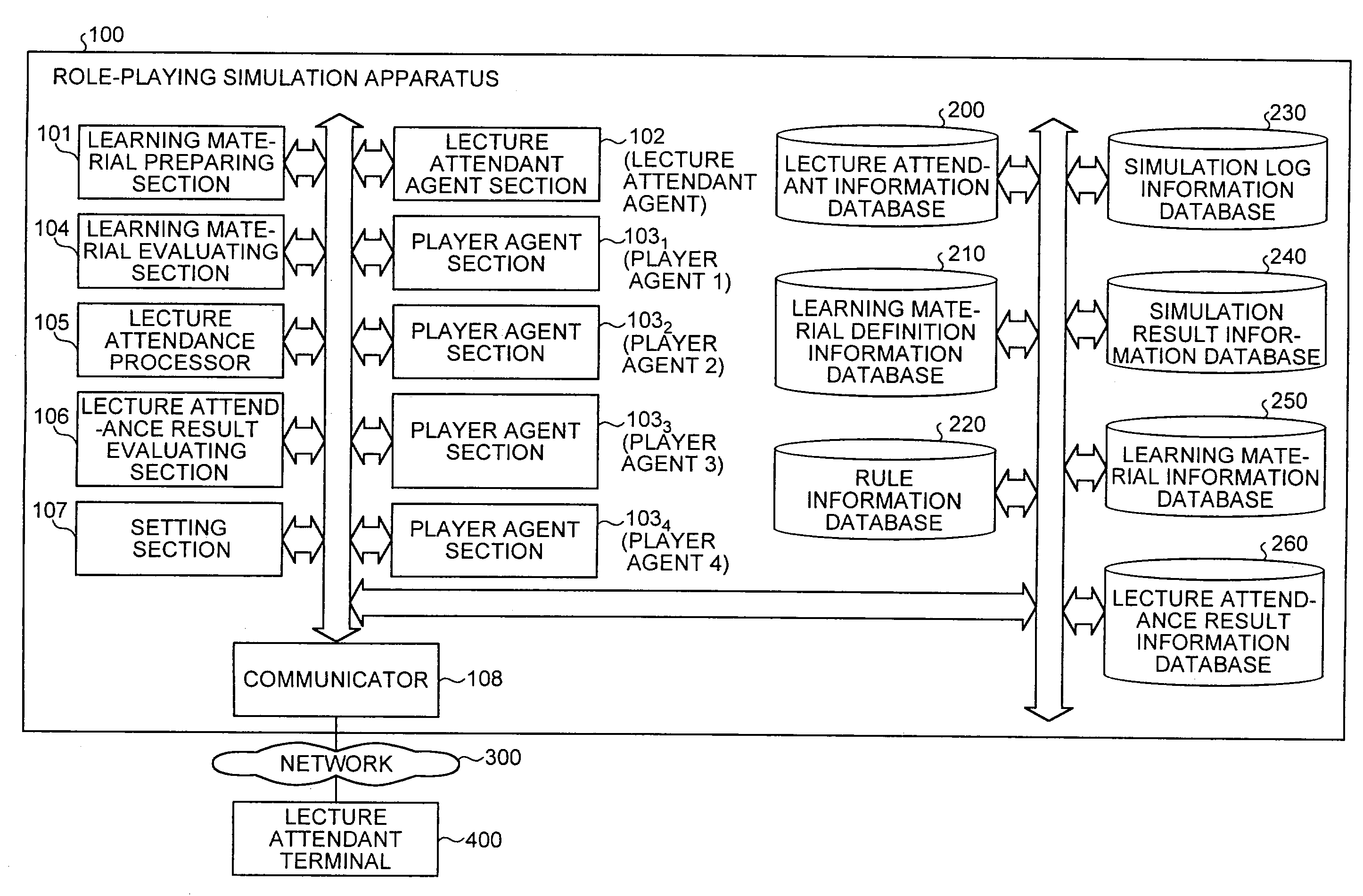 Role-playing simulation apparatus and method, and computer product