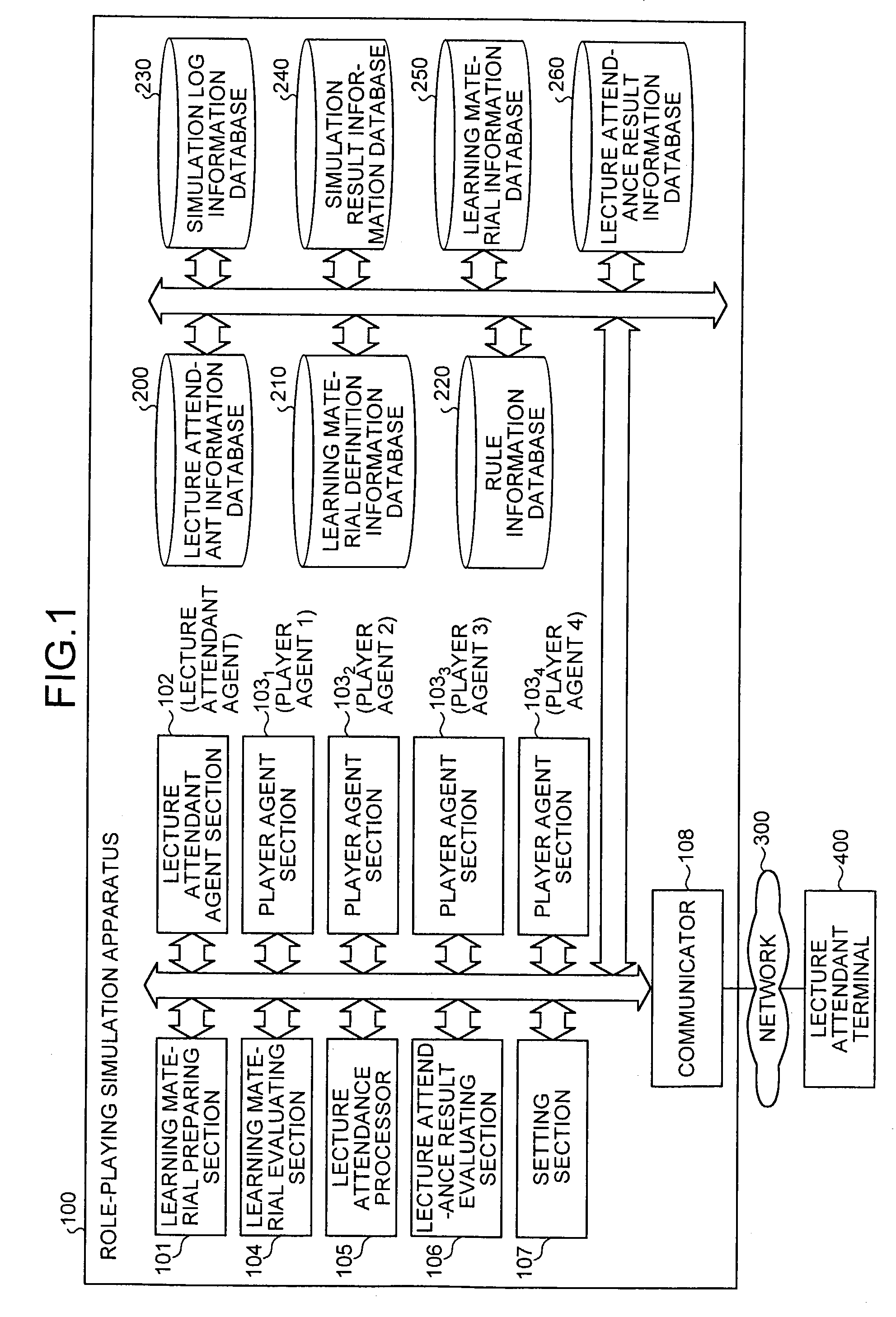 Role-playing simulation apparatus and method, and computer product